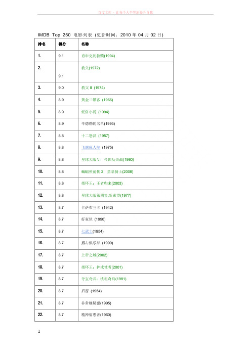 IMDB评分8分电影列表 (1)