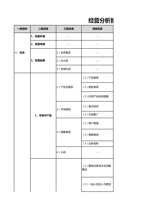 经营分析报告框架