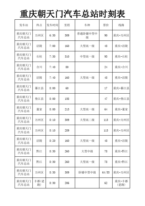 重庆朝天门汽车总站2014时刻表