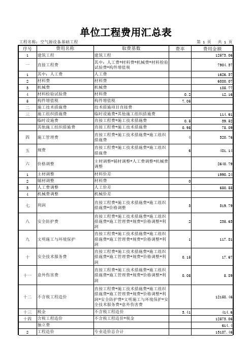 工程预算实例：空气源设备基础工程预算书