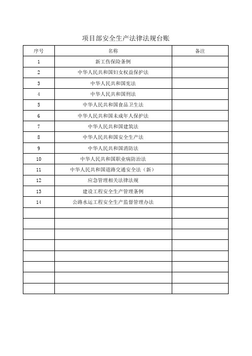 4.5.3.1、法律法规台账