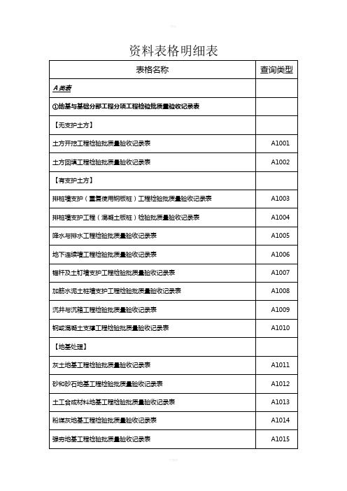 品茗-资料表格明细表