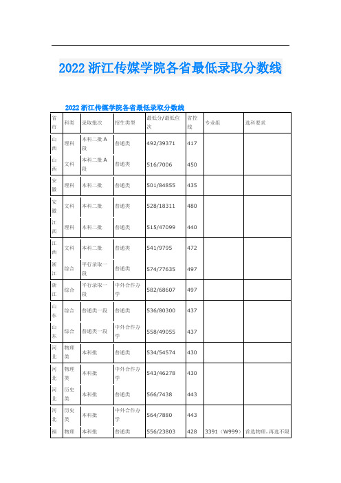 浙江传媒学院各省最低录取分数线