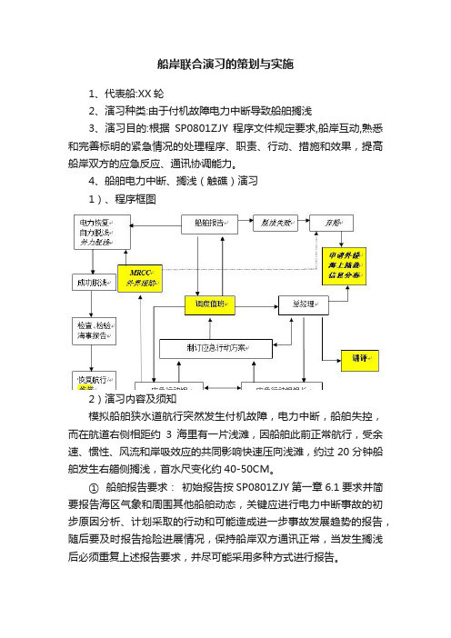 船岸联合演习的策划与实施