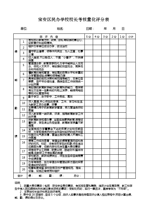 民办学校校长考核量化评分表