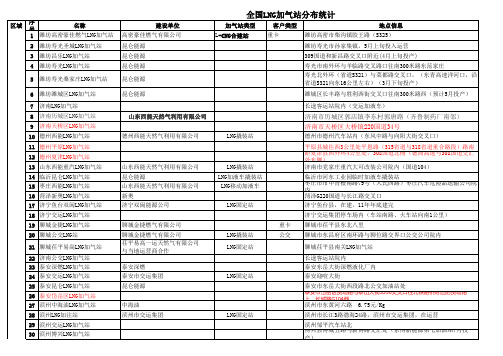 (新)全国LNG加气站分布统计