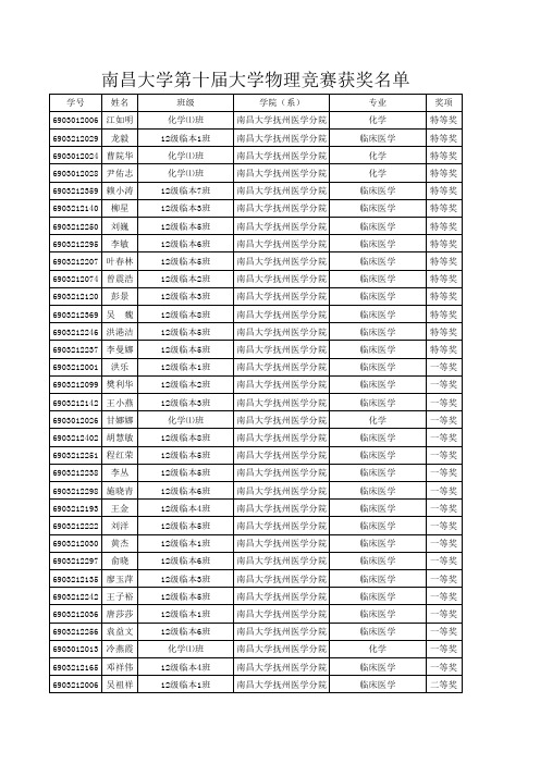 第十一届大学物理竞赛获奖名单