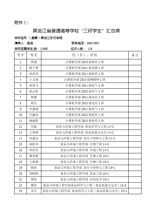 黑龙江普通高等学校先进班集体登记表-黑龙江东方学院