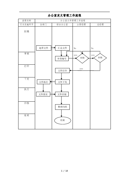 综合办公室管理工作流程图