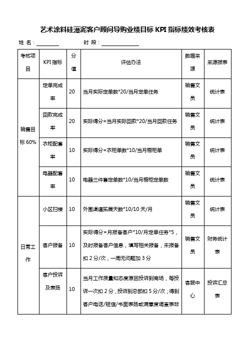 艺术涂料硅藻泥客户顾问导购业绩目标KPI指标绩效考核表