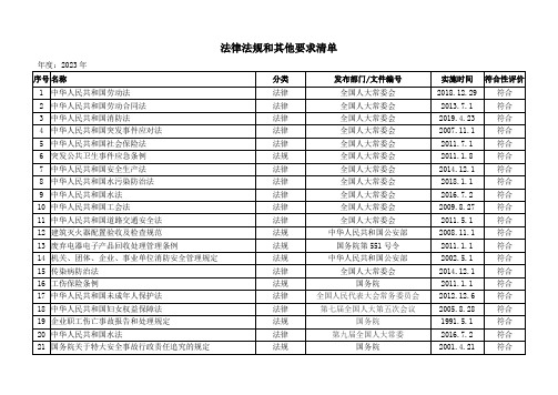 企业法律法规和其他要求清单(2023年安徽省)