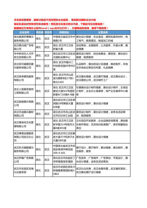 新版湖北省武汉展台设计搭建工商企业公司商家名录名单联系方式大全26家