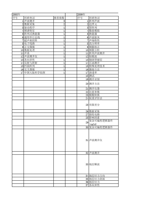 【国家自然科学基金】_阵列声波_基金支持热词逐年推荐_【万方软件创新助手】_20140802