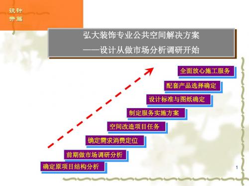 超市规划方案ppt课件