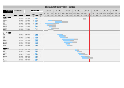 项目进度动态管理一览表 - 甘特图