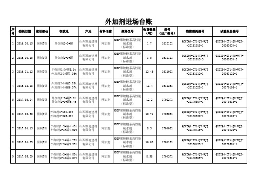 实验室委托总台账