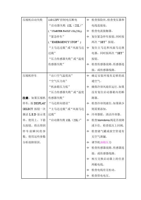 英格索兰空压机启停故障排除方法