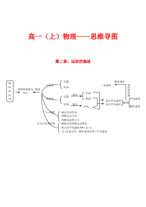 高一(上)物理-思维导图