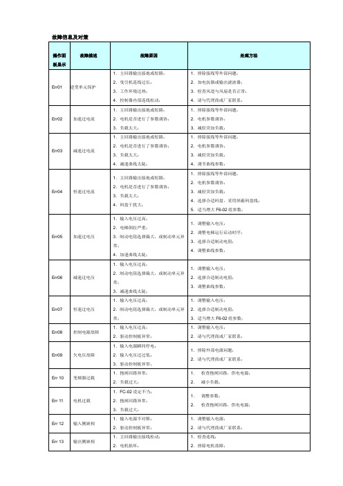 默纳克一体机故障信息及对策