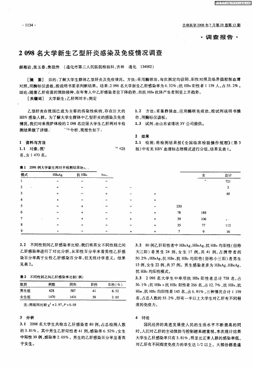 2098名大学新生乙型肝炎感染及免疫情况调查