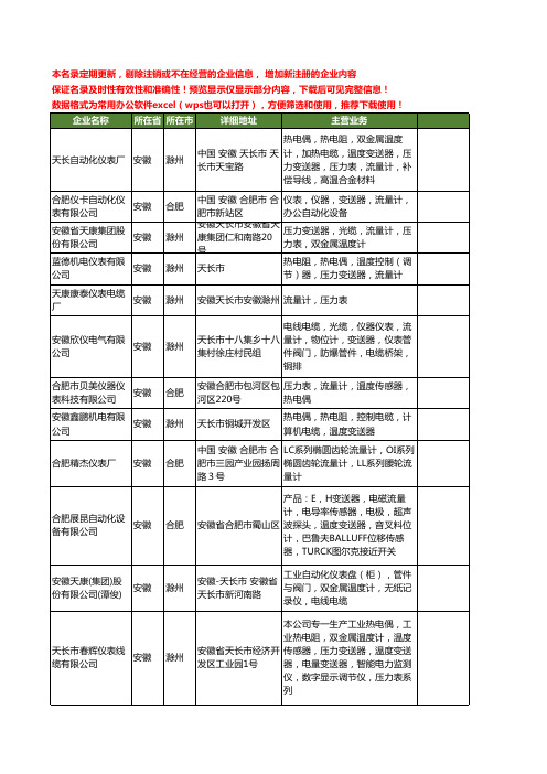 新版安徽省流量计工商企业公司商家名录名单联系方式大全362家