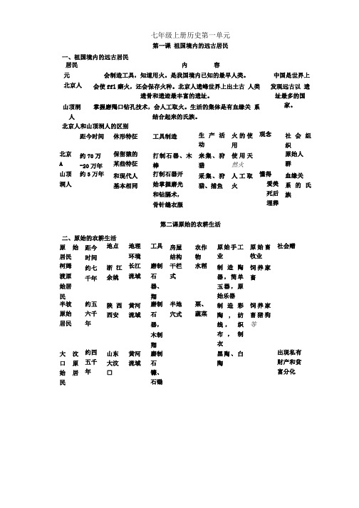 七年级上册历史第一单元知识点归纳.doc