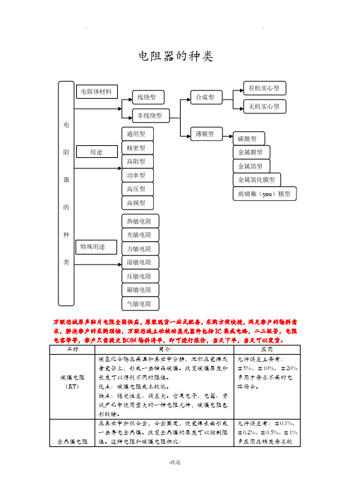 电阻种类及应用大全