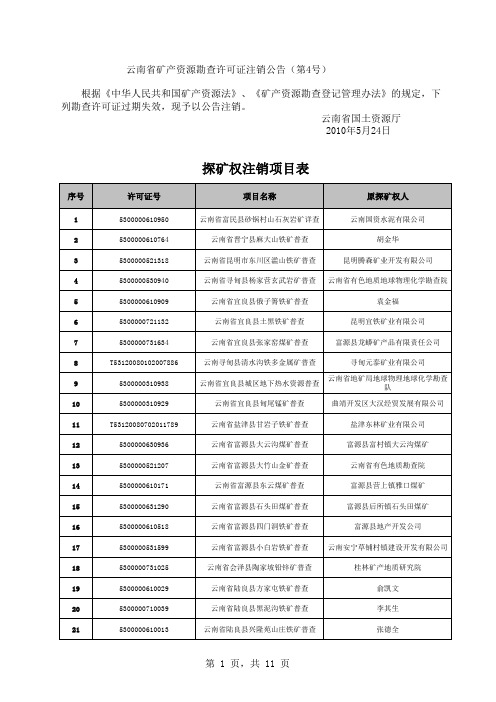 云南省矿产资源勘查许可证注销公告(第4号)xls - 云南省国土资源厅