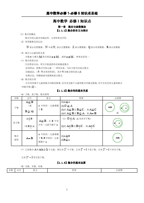 (完整word版)必修一数学知识点总结