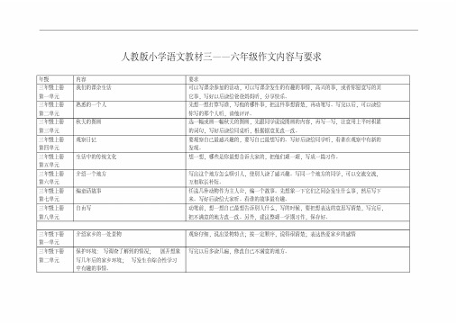 最新部编人教版小学语文教材三六年级作文内容与要求打印版.doc