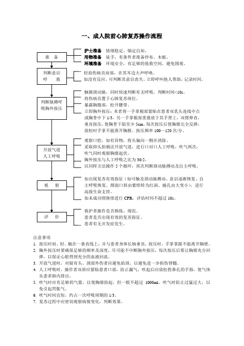 1成人院前心肺复苏操作流程