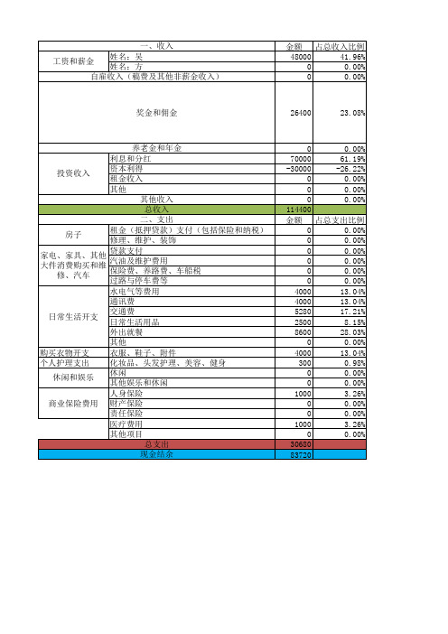 家庭资产负债表