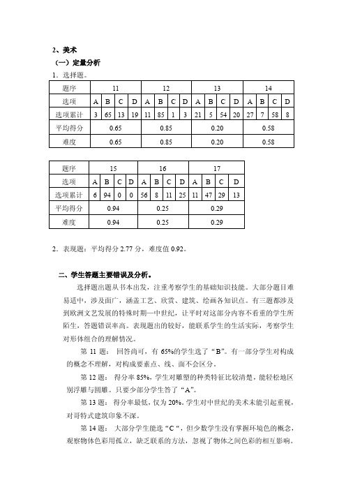 美术试卷分析