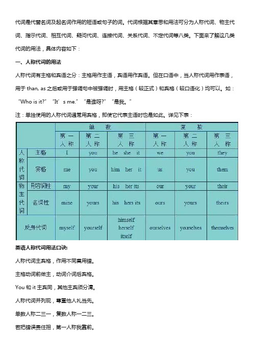 英语人称代词、物主代词用法口诀大全,超赞