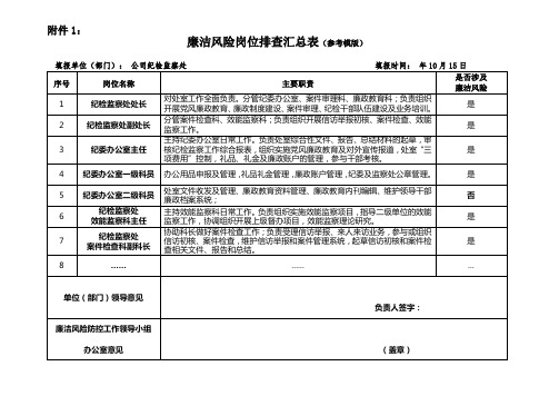 公司纪检监察处 廉洁风险防控工作表格参考模板