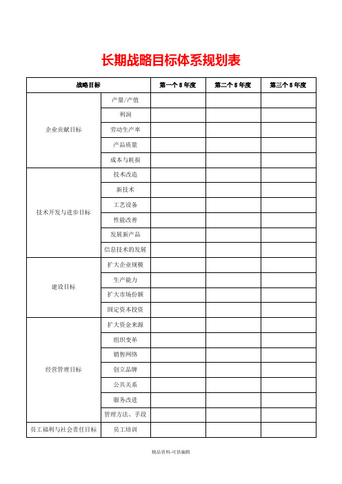 长期战略目标体系规划表