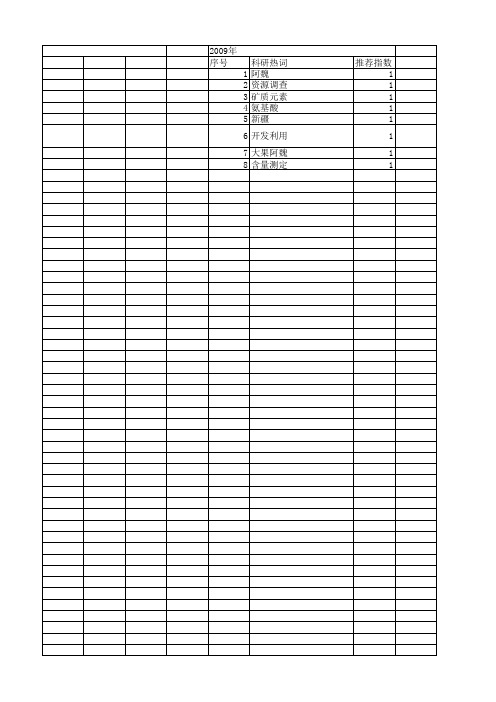 【国家自然科学基金】_新疆阿魏_基金支持热词逐年推荐_【万方软件创新助手】_20140731
