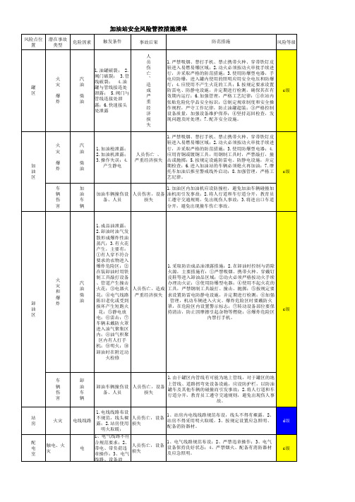 加油站安全风险管控措施清单