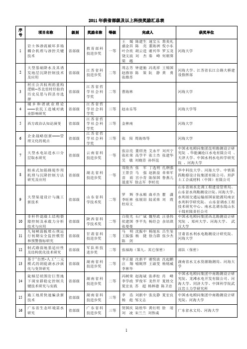 2011获部级科技奖励汇总表-河海大学科技处