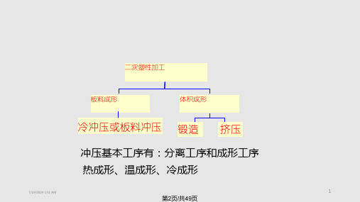 塑性成形工艺基础