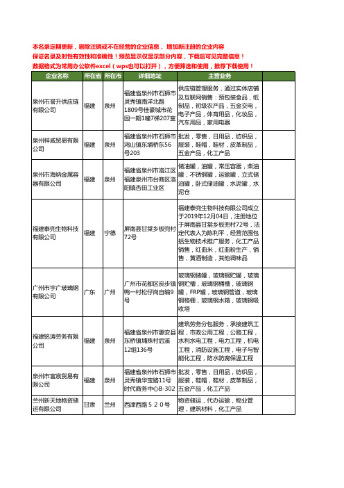 新版全国化工运输工商企业公司商家名录名单联系方式大全121家