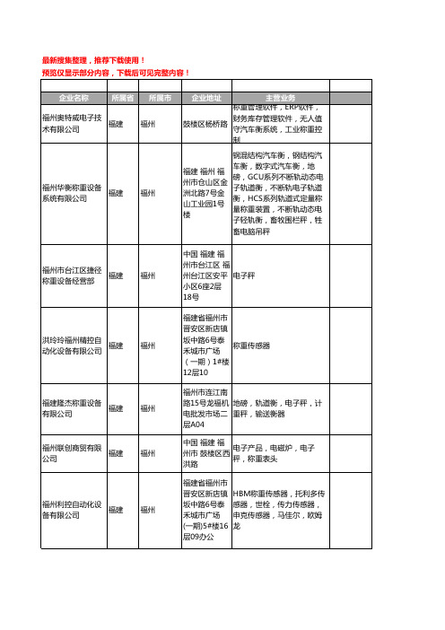 新版福建省福州称重工商企业公司商家名录名单联系方式大全23家