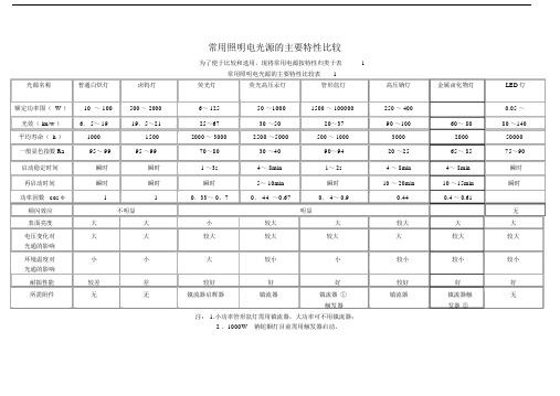 室内外常用照度、光效标准.docx