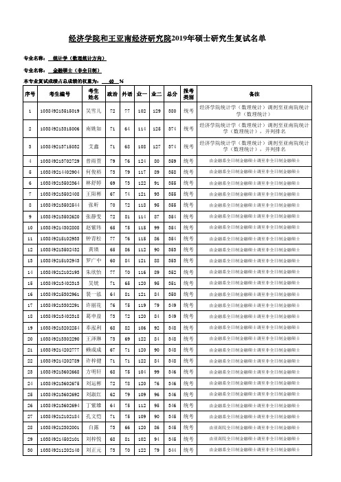 厦门大学【两院调剂复试名单】厦门大学2019年硕士复试名单