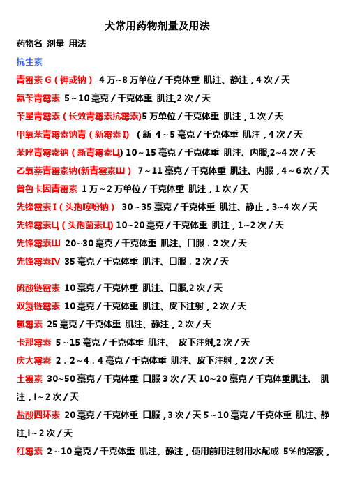 犬常用药物剂量及用法03322