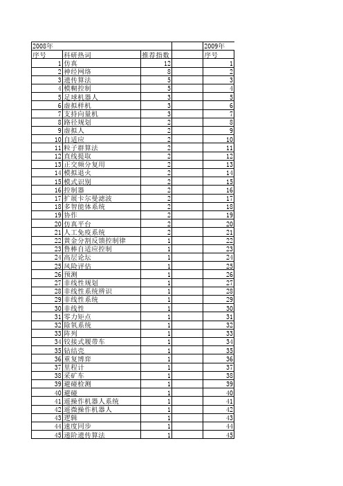 【计算机仿真】_智能计算_期刊发文热词逐年推荐_20140725