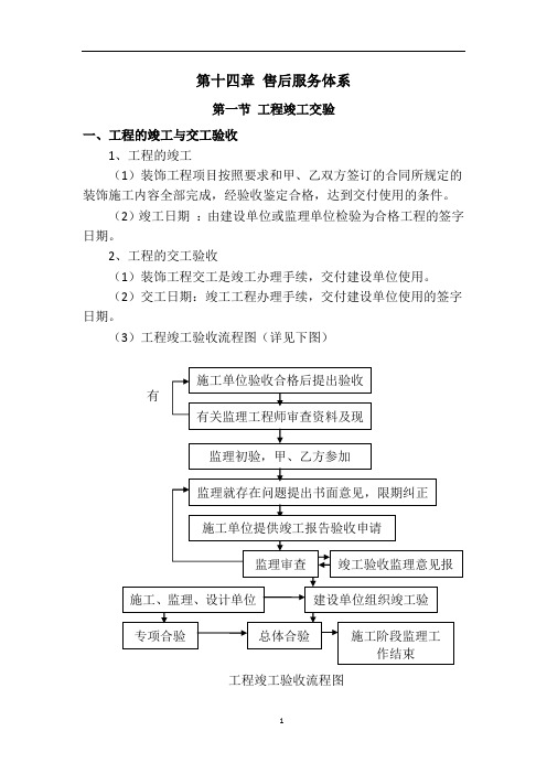 (完整版)工程售后服务体系