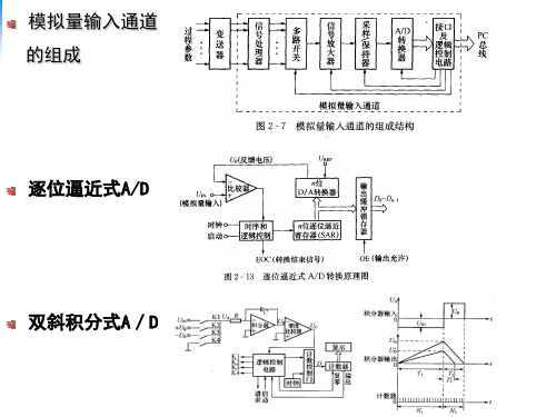 2.4 AO、DI、DO组成与抗干扰措施