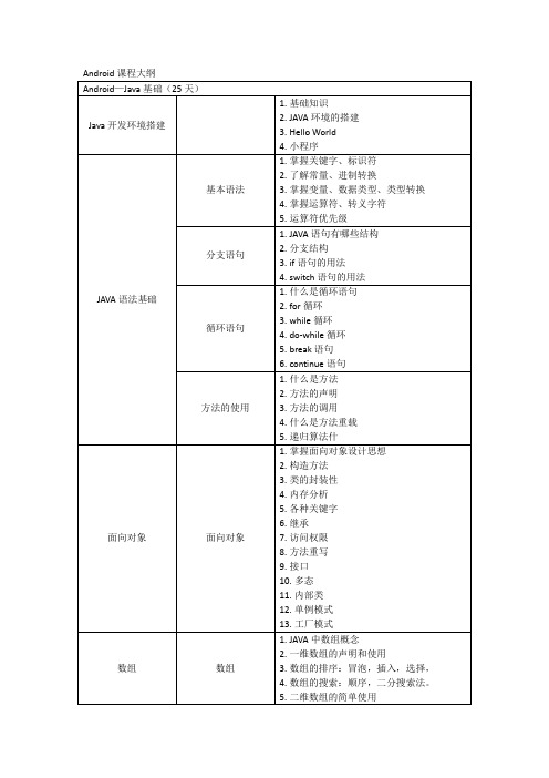 Android课程大纲