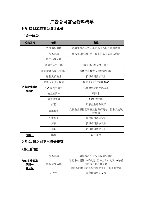 广告公司需做设计物料清单